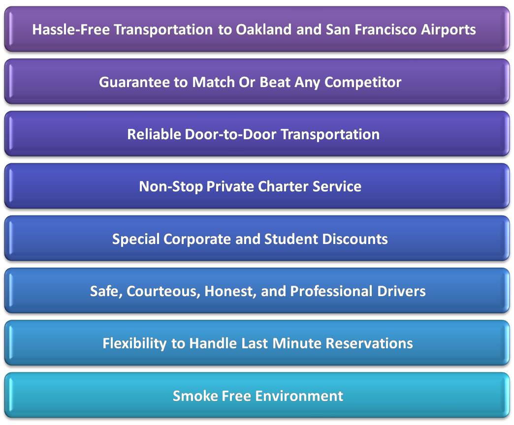 Services to and from Oakland, San Jose, and San Francisco